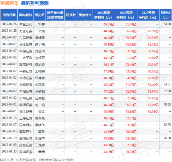 赢赢顺配资 民生证券: 给予宇通客车买入评级