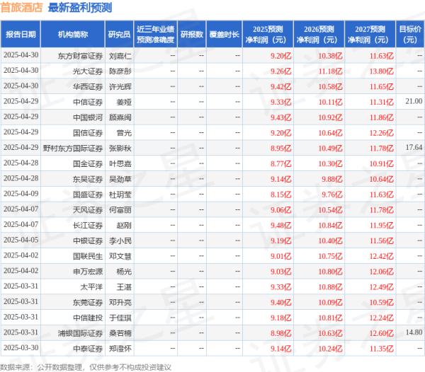 点搭网配资 天风证券：给予首旅酒店买入评级
