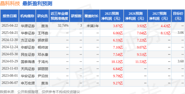 富灯网  天风证券：给予晶科科技增持评级