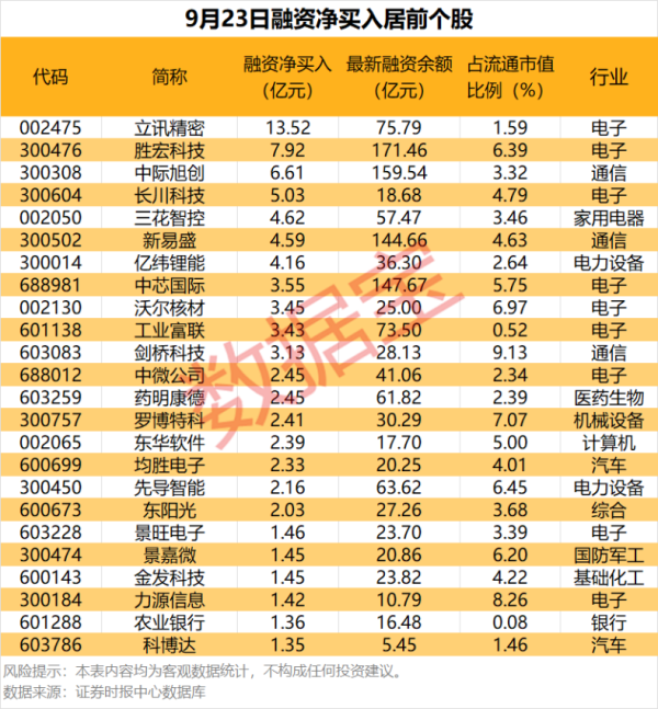 易倍策略 高管出手！大幅增持6股